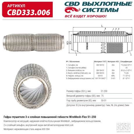 Гофра глушителя повышенной гибкости WireMesh-Flex 51?250